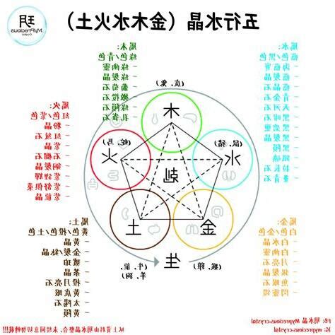 陳的五行屬性|【陳字五行】揭曉陳字的五行屬性與豐富意涵，不容錯過的中文知。